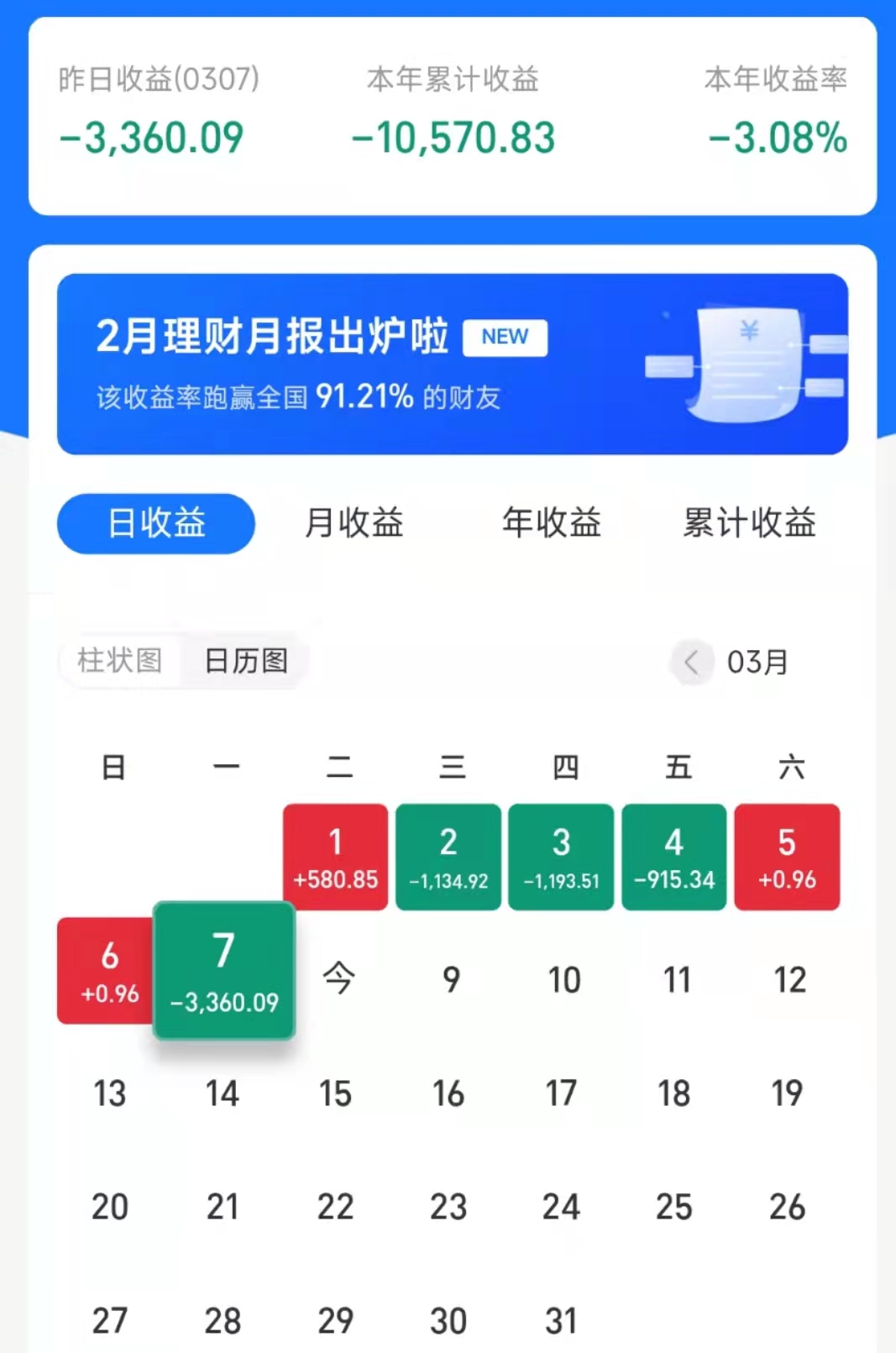 毛子打的是上交所吧，还是用的我钱包